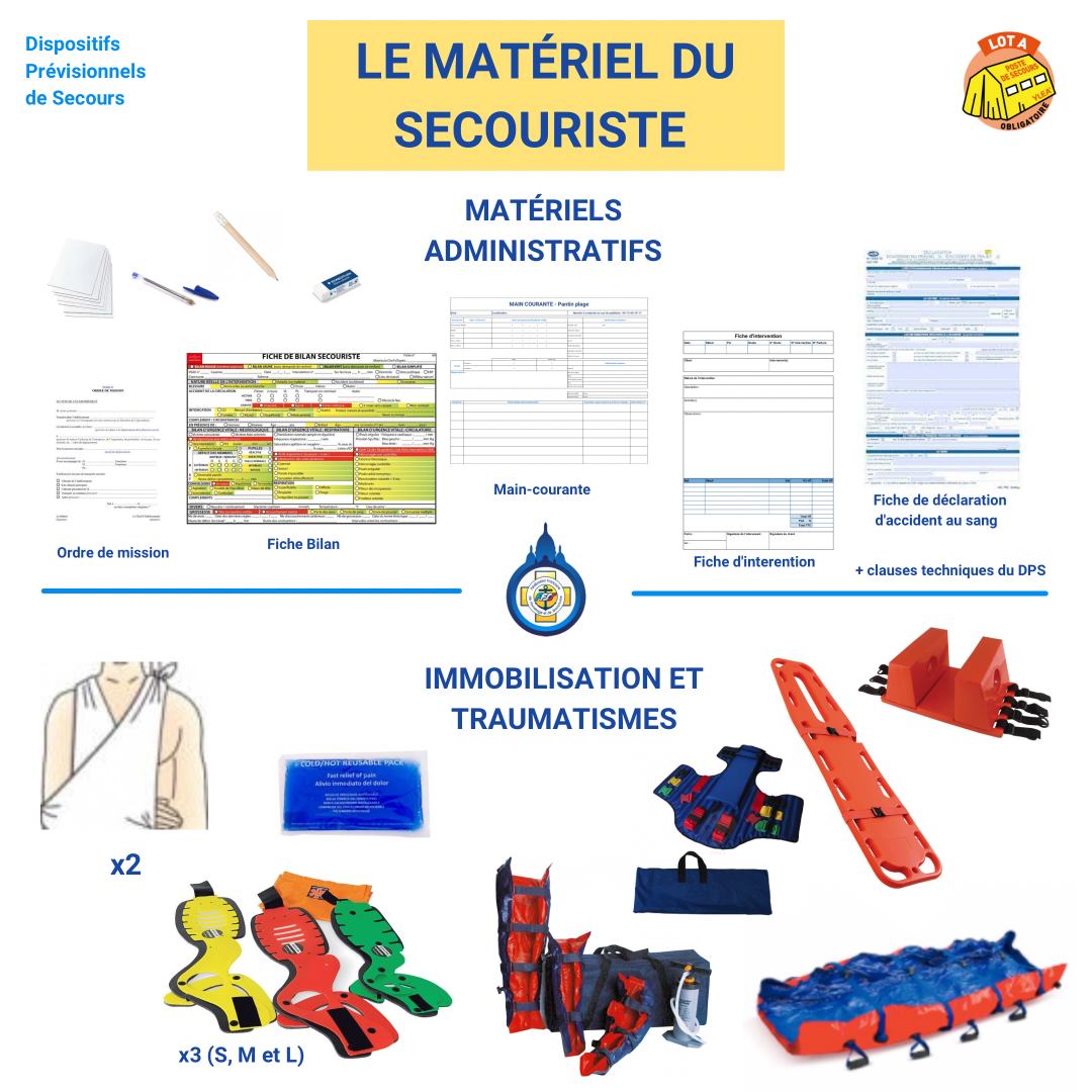 LOT A Le dispositif prévisionnel de secours (DPS) à personne est doté de matériels permettant aux intervenants de réalis…