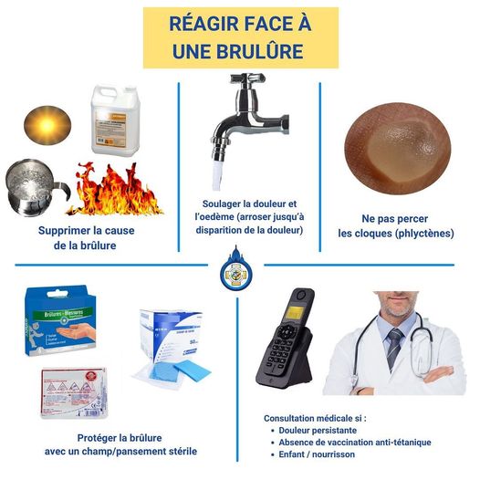 La brûlure est une lésion de la peau et/ou des voies aériennes ou digestives et des tissus sous-jacents provoquée par un…