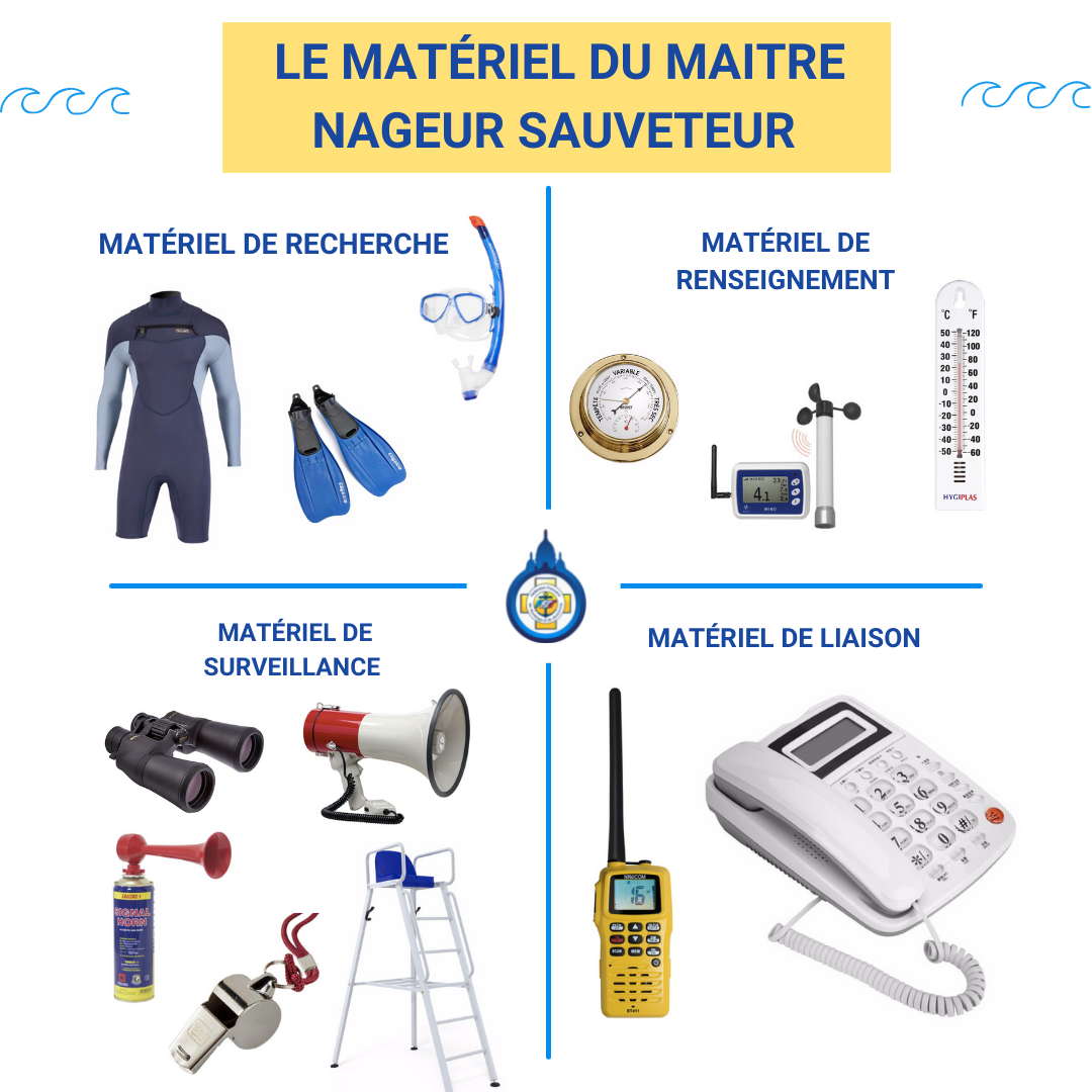 La pratique des secours en milieu aquatique implique l’utilisation de matériel individuel et collectif adapté au type de…
